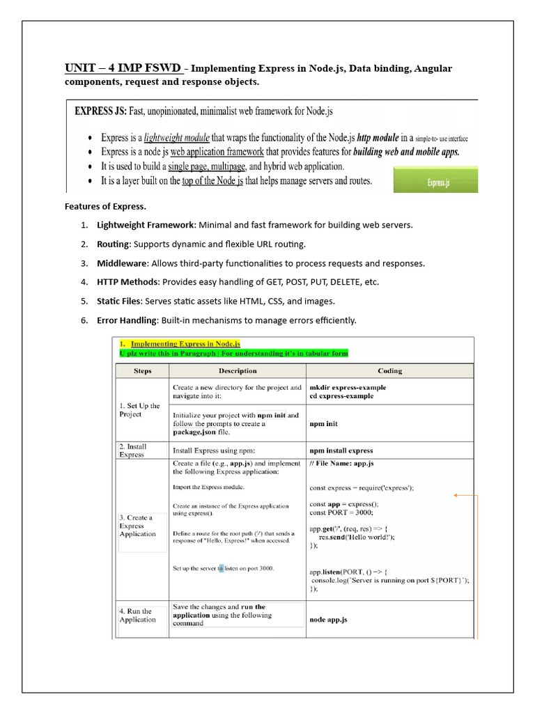 FSWD Unit 4 Imp Quest ND Ans | PDF
