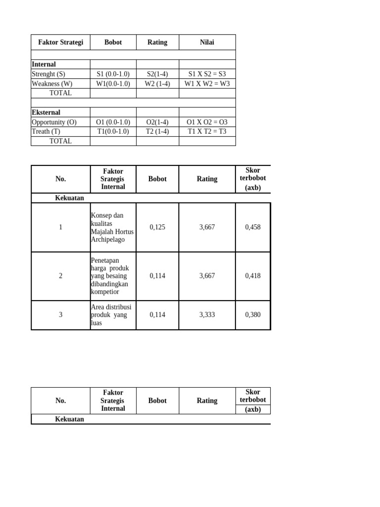 Analisis SWOT Majalah Hortus Archipelago | PDF
