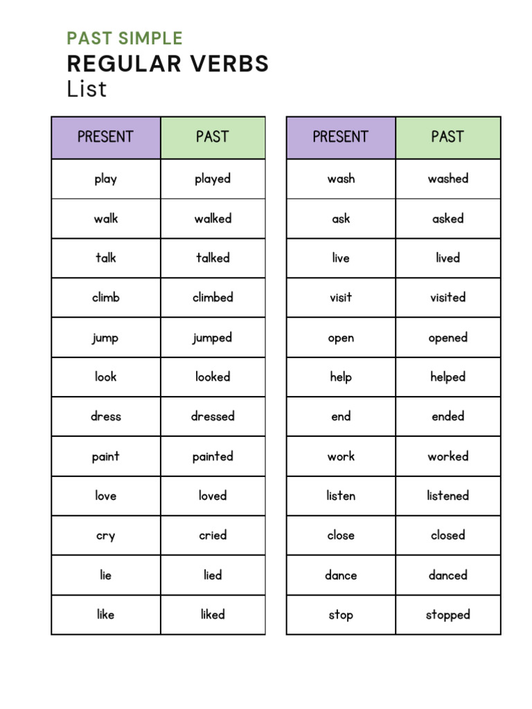 Past Simple Verb Conjugation List | PDF
