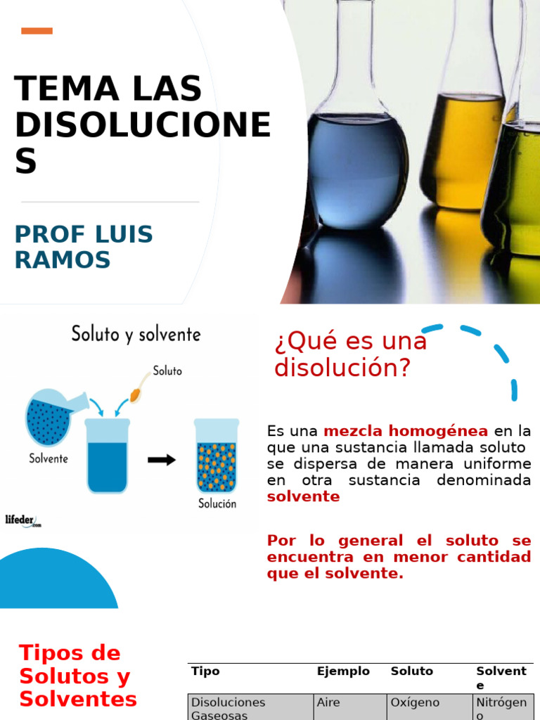 Unidad N4 Las Disoluciones | PDF | Concentración | Solvente
