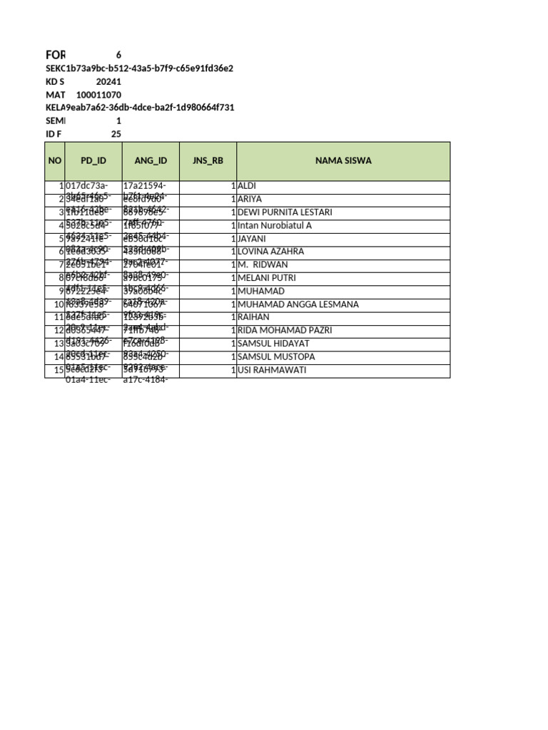 Student Report Data for SMA Plus Teknologi | PDF