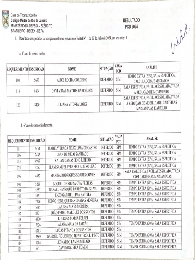 PCD | PDF