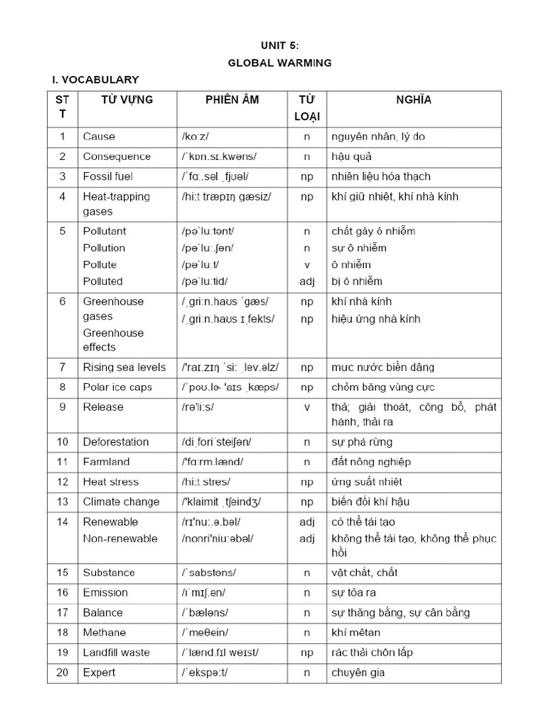 6 Unit 5 Hsdocx - 1600 - PDF - Gdrive.vip | PDF