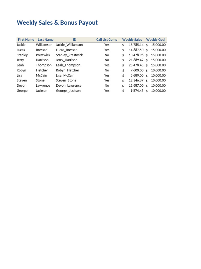 Weekly Sales and Bonus Summary | PDF