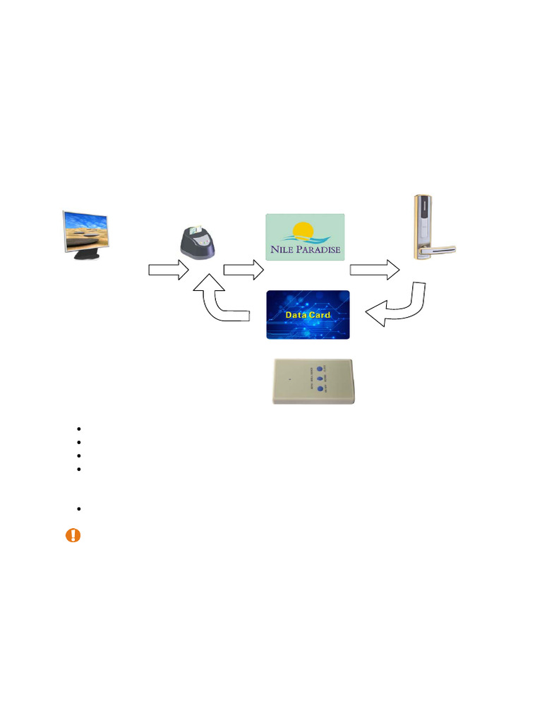 Intelligent Card Door Lock System Guide | PDF | Icon (Computing ...