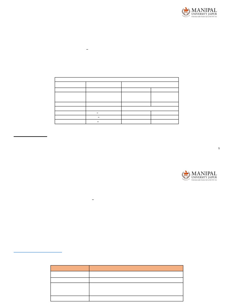 BCA & MCA Practical Exam Guidelines 2024 | PDF | Operating System | Laptop