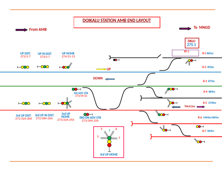 Dklu Station Layout Amb End-3 | PDF