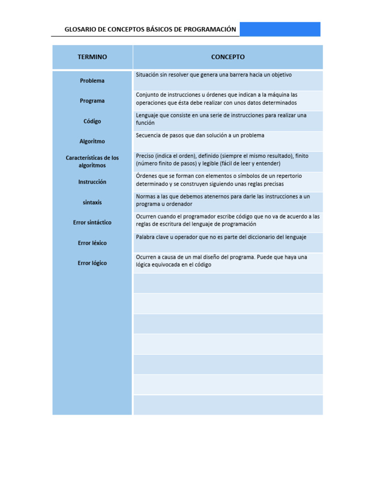 Glosario de Términos de Programación | PDF