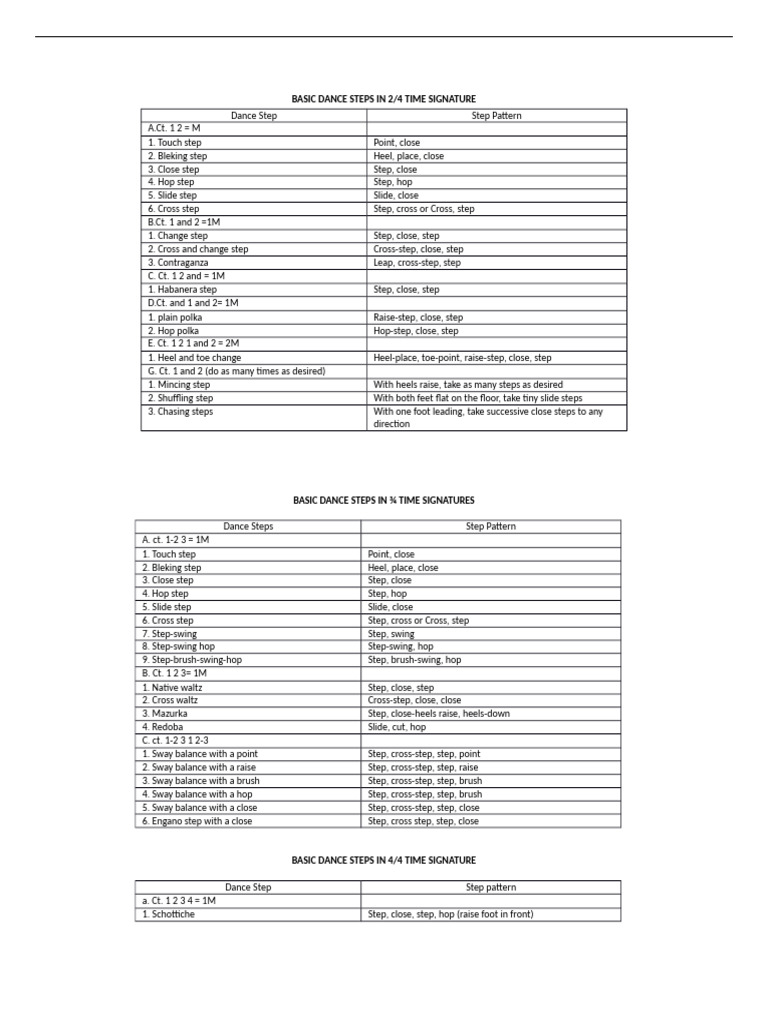 Basic Dance Steps In 2 Docx Pdf Dances Social Dance