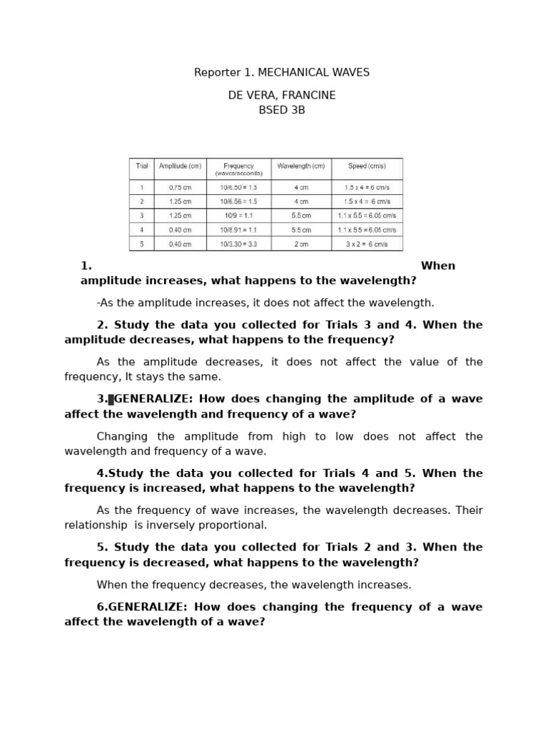 Effects of Amplitude and Frequency on Waves | PDF