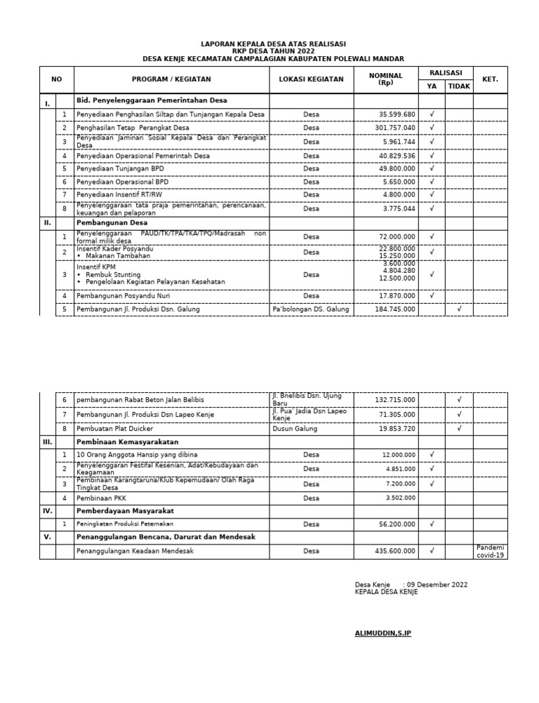 Laporan RKP Desa Kenje 2022 | PDF