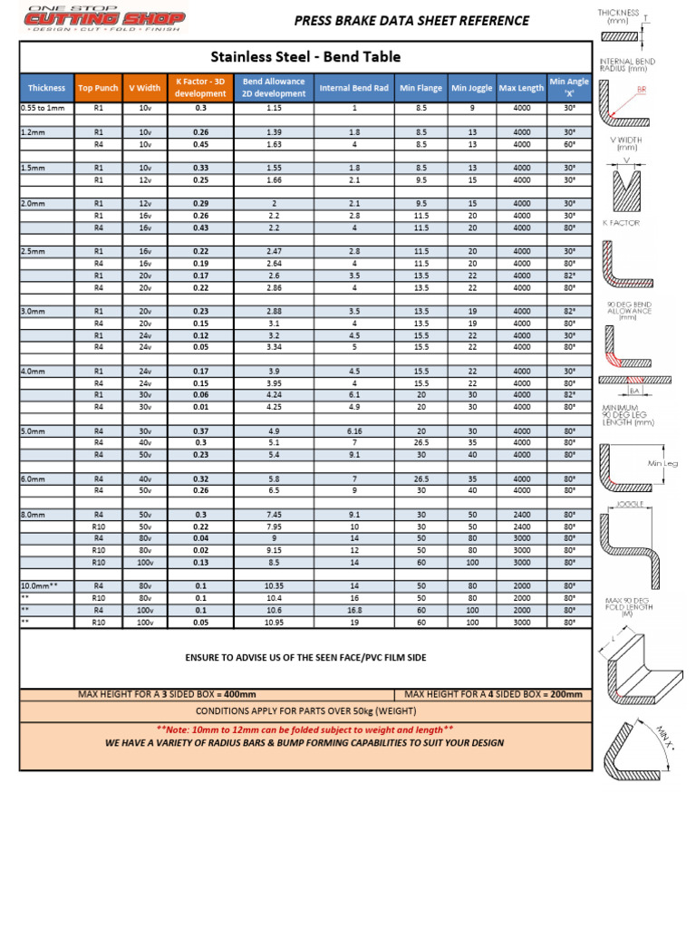 Stainless Steel Pbds 1 | PDF