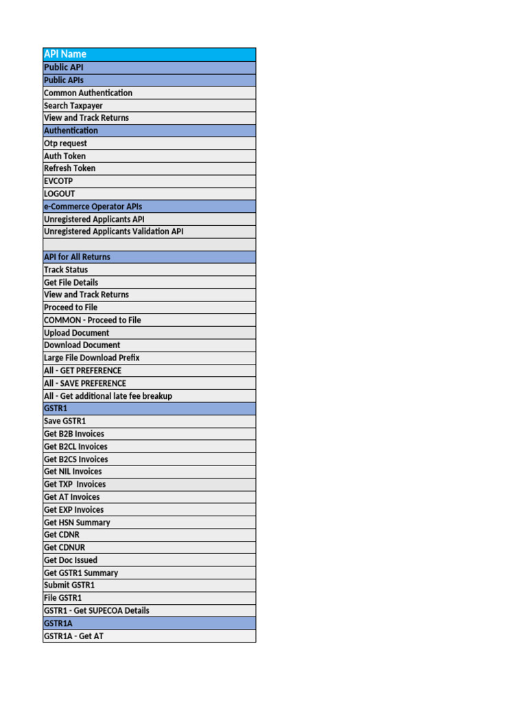 GSTR2B API Overview and Functions | PDF | Payments | Taxes