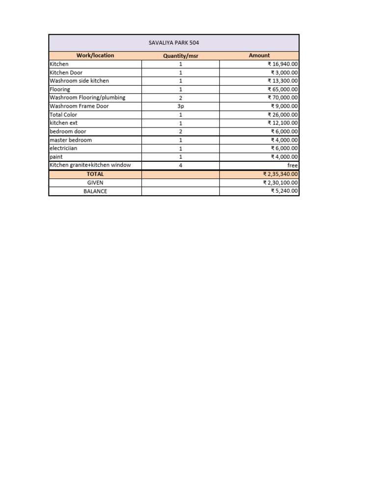 Picture of Home Renovation Cost Breakdown | PDF