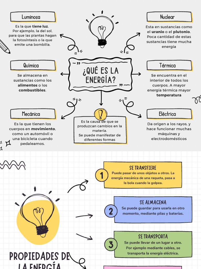 Esquema Tema 4. La Energía | PDF