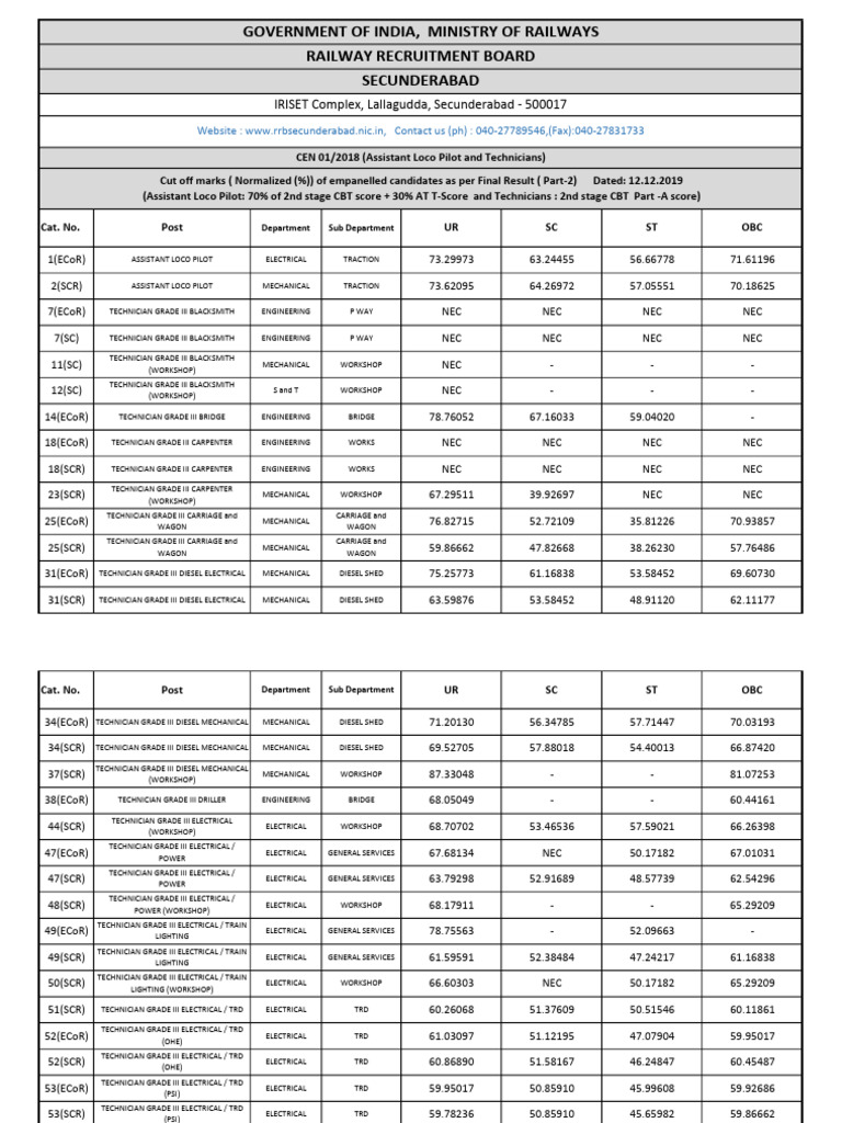 General cut off pdf machinist rail transport