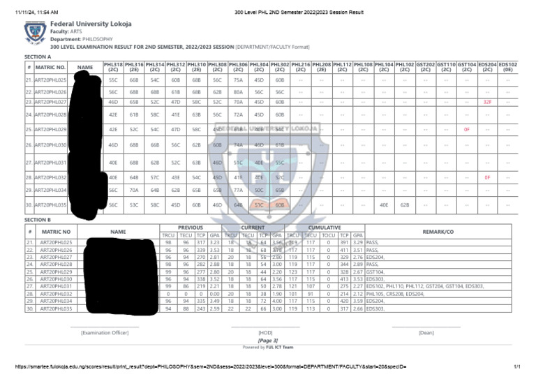 No.3 300 Level Batch A 2nd Semester 2022-2023 Result | PDF