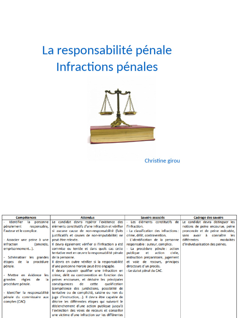 Responsabilité Pénale et Civile | PDF | Loi criminelle | Crimes