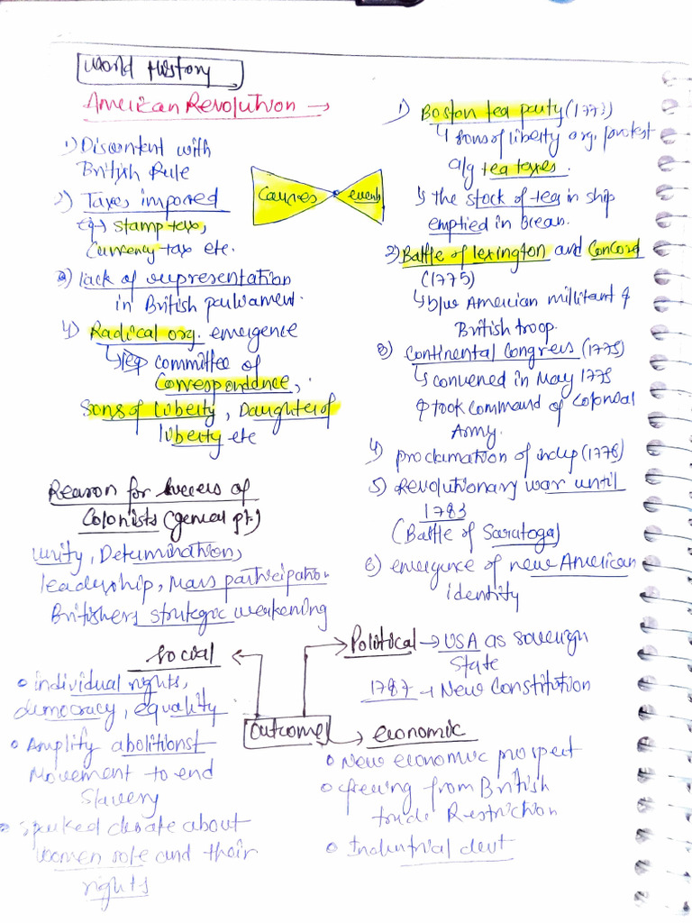 Deepika World History Notes | PDF