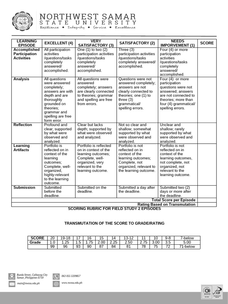 Scoring Rubric For Field Study 2 Episodes | PDF | Learning | Human ...