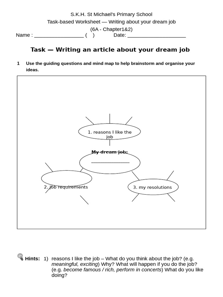 Dream Job Mind Map Guide | PDF | Dream | Cognition