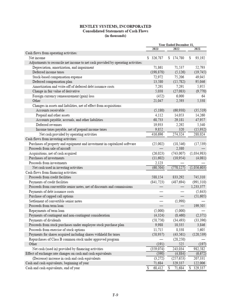 83 | PDF | Revenue | Stocks