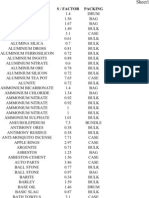 Stowage Factor