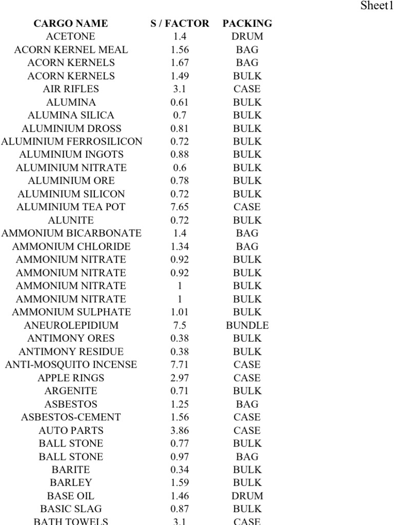 Stowage Factor PDF Iron Sodium