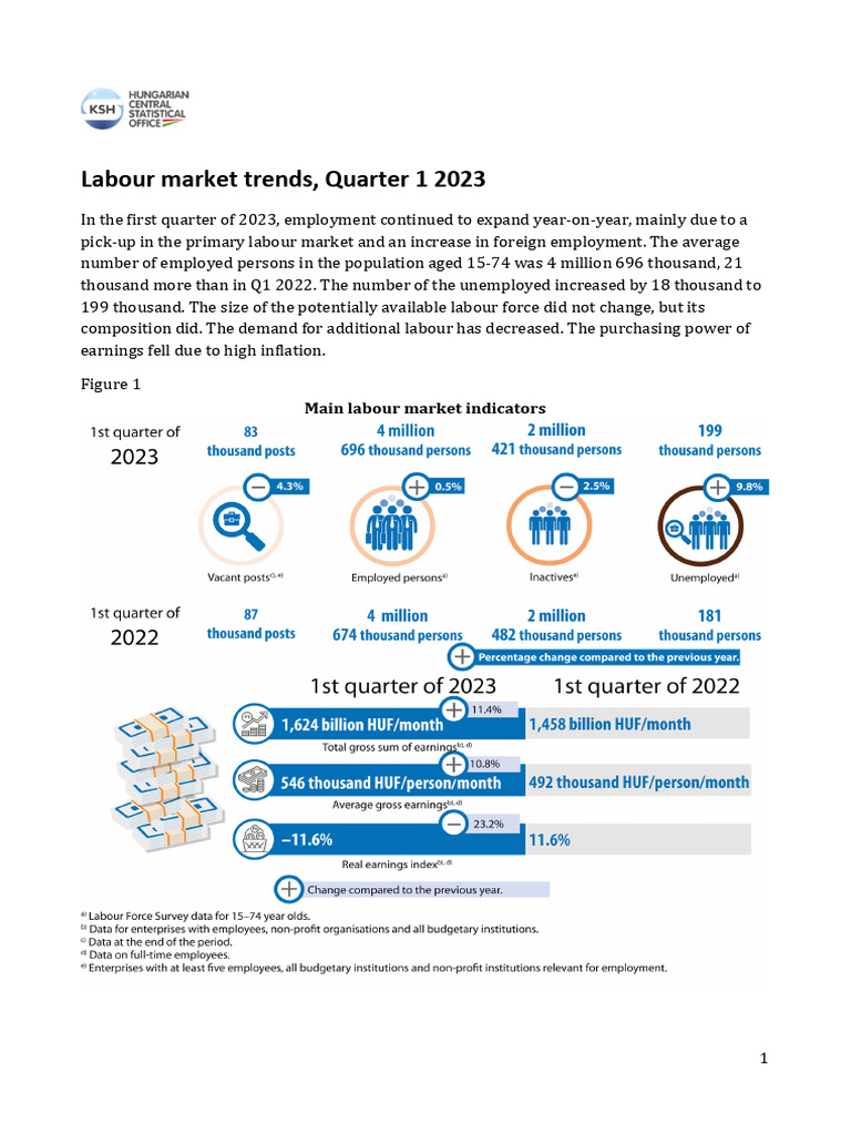 Q1 2023 Labour Market Overview | PDF | Employment | Labour Economics