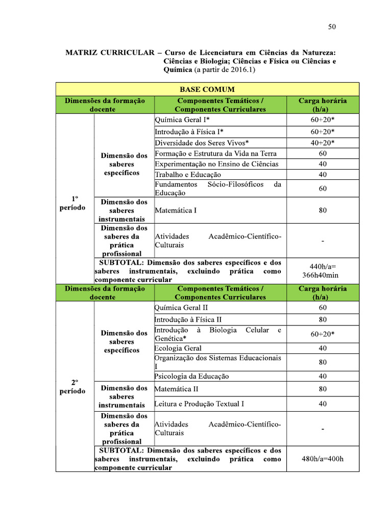 Matriz Ciencias Da Natureza A Partir de 2016.1 | PDF