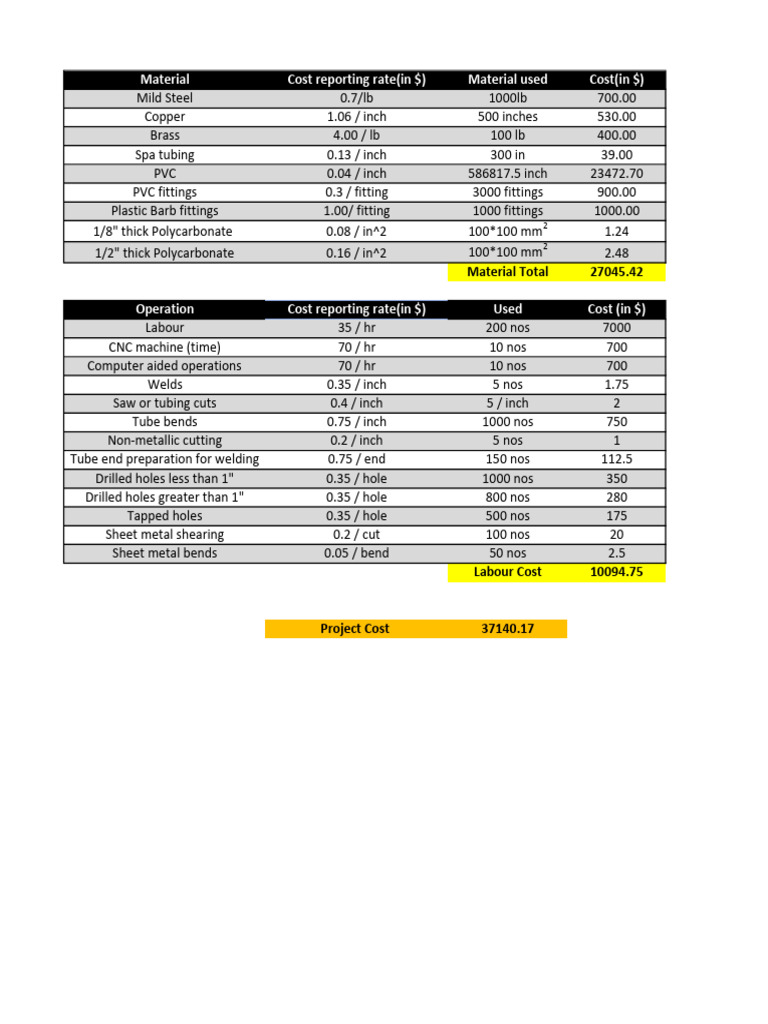 Material and Labor Cost Breakdown | PDF | Sheet Metal | Metalworking
