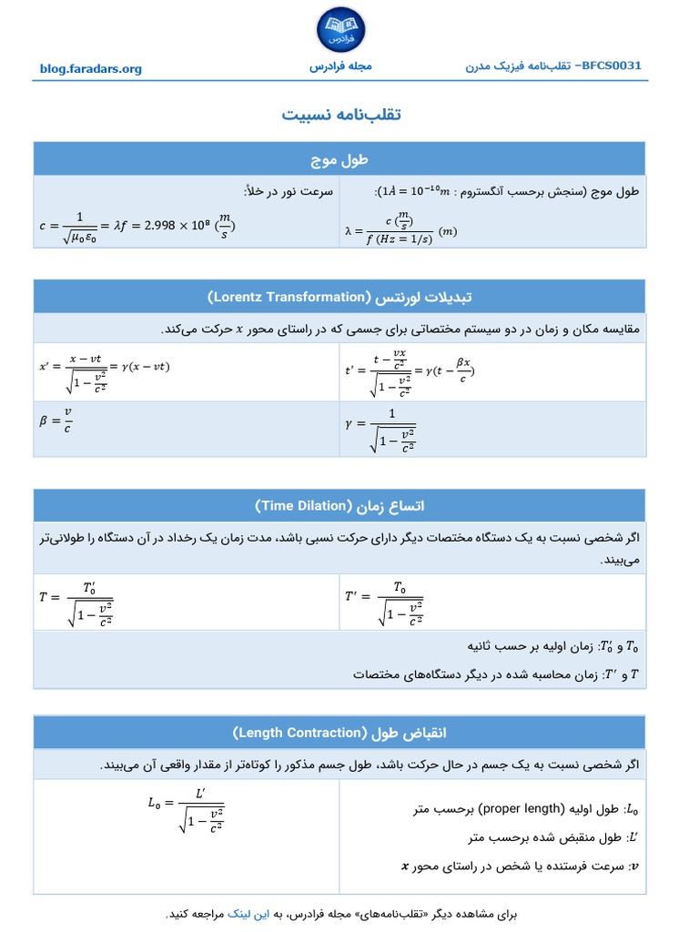 Relativistic Physics Cheatsheet BFCS0031 | PDF
