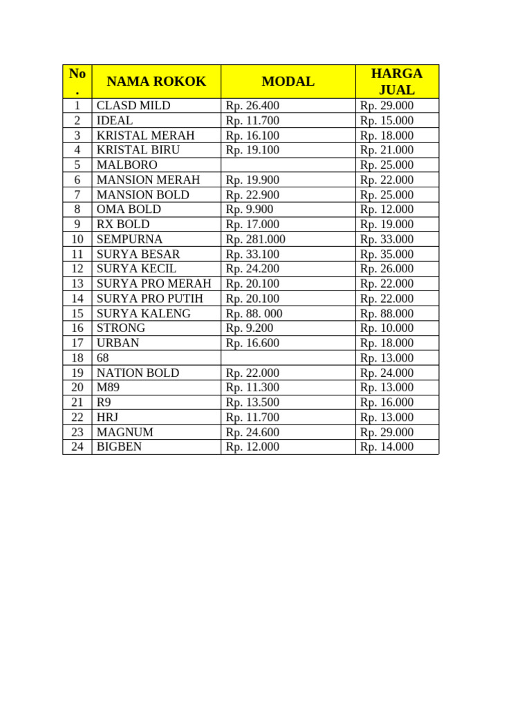Harga Rokok | PDF