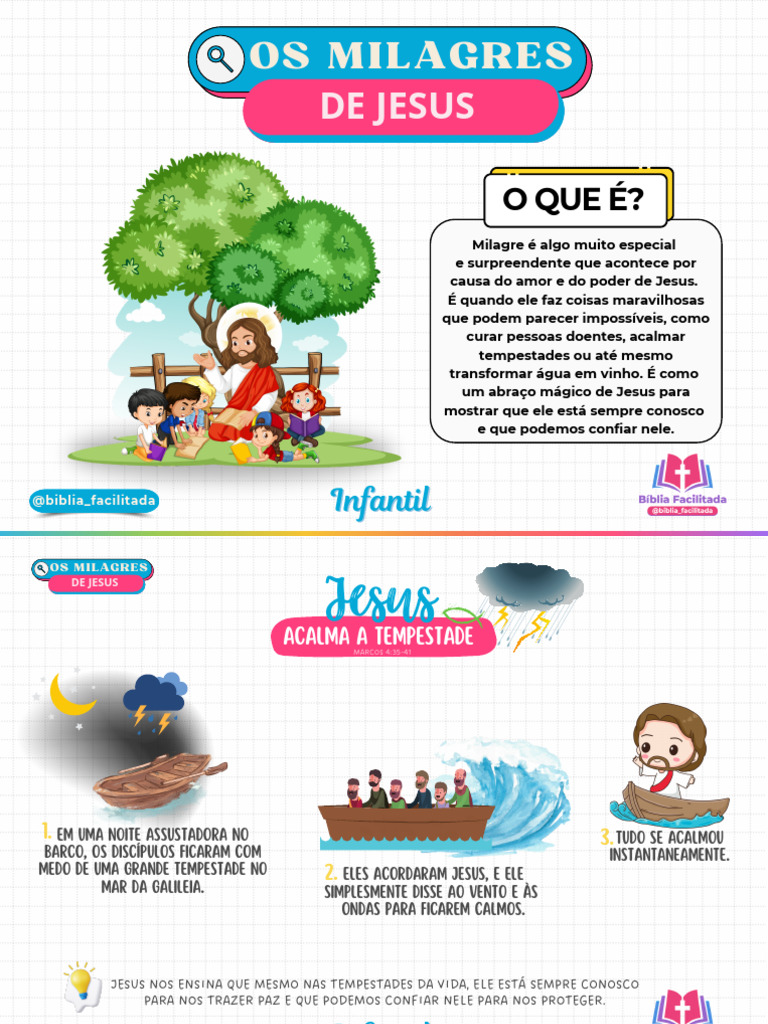 OS+MILAGRES+DE+JESUS | PDF | Jesus | Evangelhos canônicos