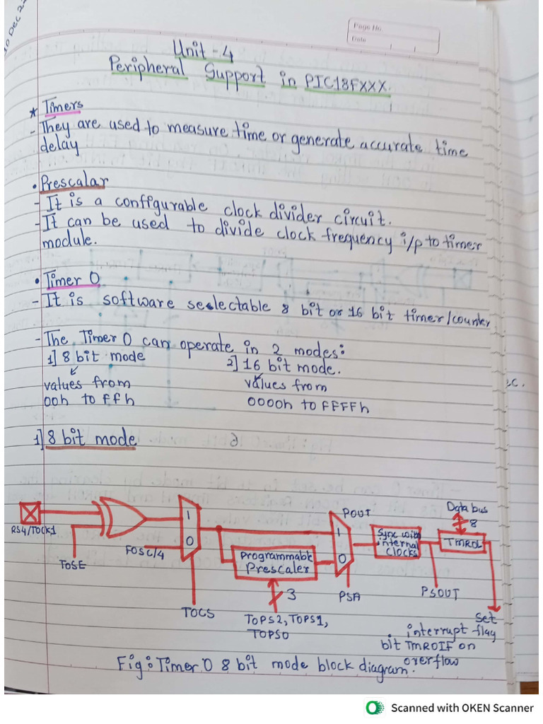 MC Unit - 4 Notes | PDF