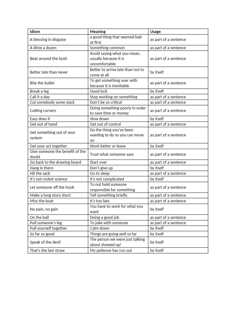 Common English Idioms and Meanings | PDF