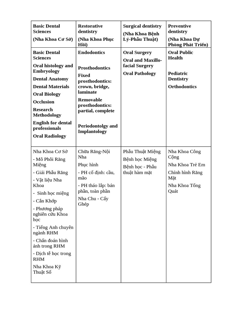 G I SV | PDF