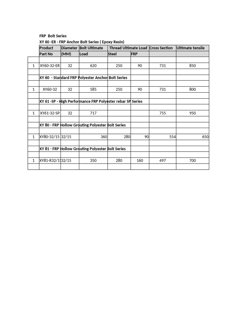 FRP Anchor Bolt Series Specifications | PDF