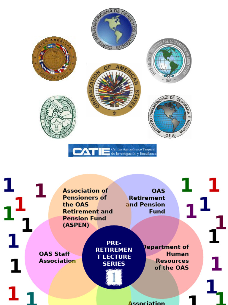 OAS Pre-Retirement Benefits Overview | PDF | Cost Of Living | Pension