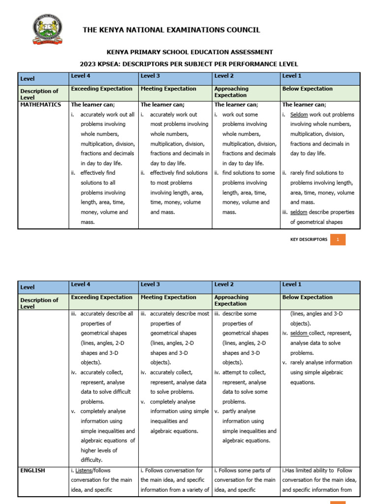 Report | PDF | Reading Comprehension | Organic Horticulture