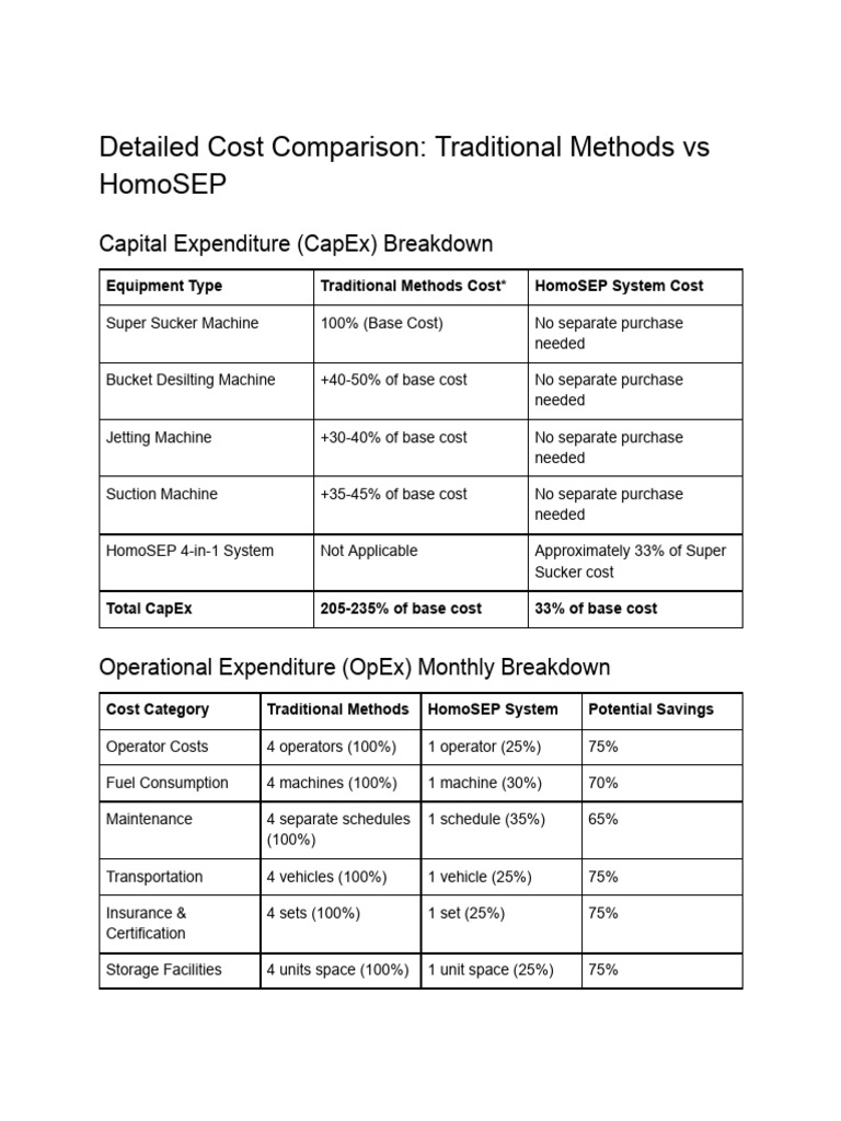 Cost Analysis: HomoSEP vs. Traditional Methods | PDF | Capital ...