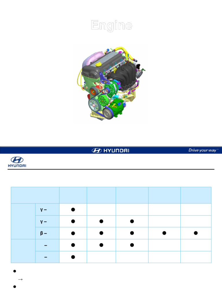 Gamma Engine Specifications and Features | PDF | Engines | Internal ...