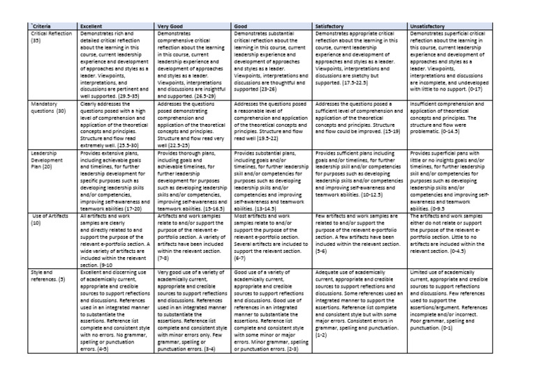 Marking Criteria Assessment 3 | PDF
