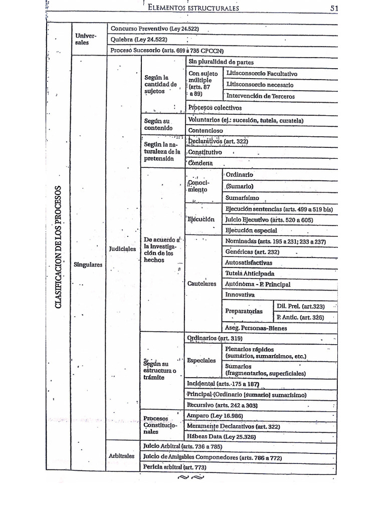 Scanned Document Analysis Guide | PDF