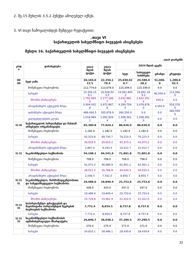 Tavi Iv Vi 2024 Cvlileba Pdf