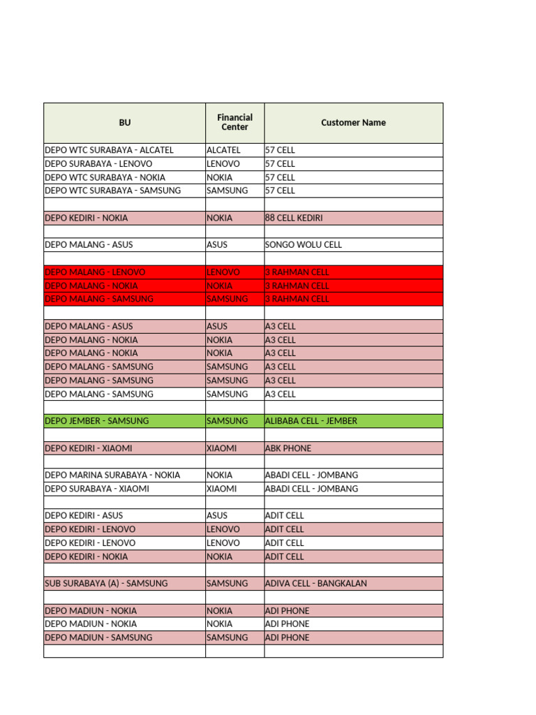 View of Mobile Phone Depots in East Java | PDF | Mobile Phones | Companies