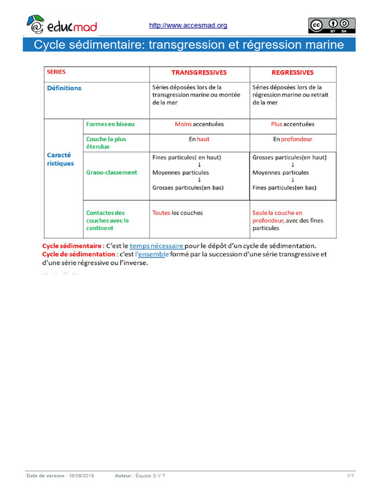 Transgression et régression marine | PDF