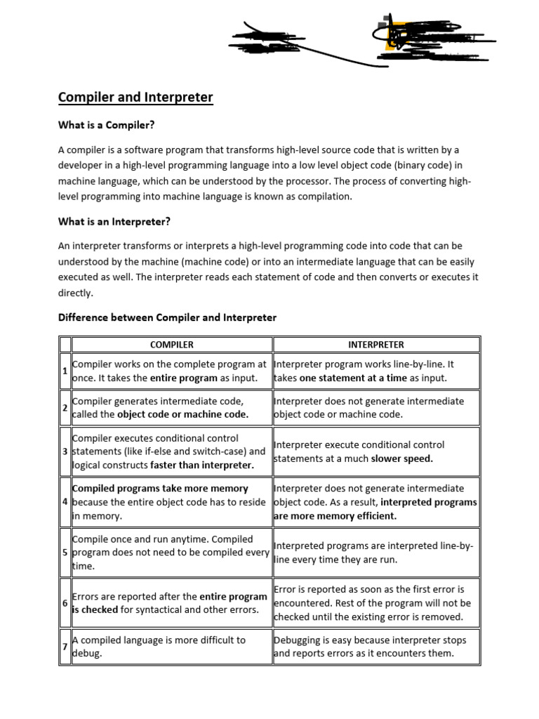 Compiler and Interpreter | PDF | Computer Program | Programming