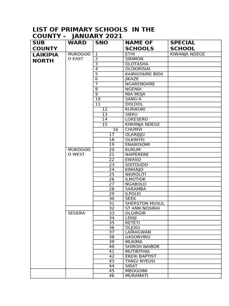 Primary Schools List in Laikipia County | PDF