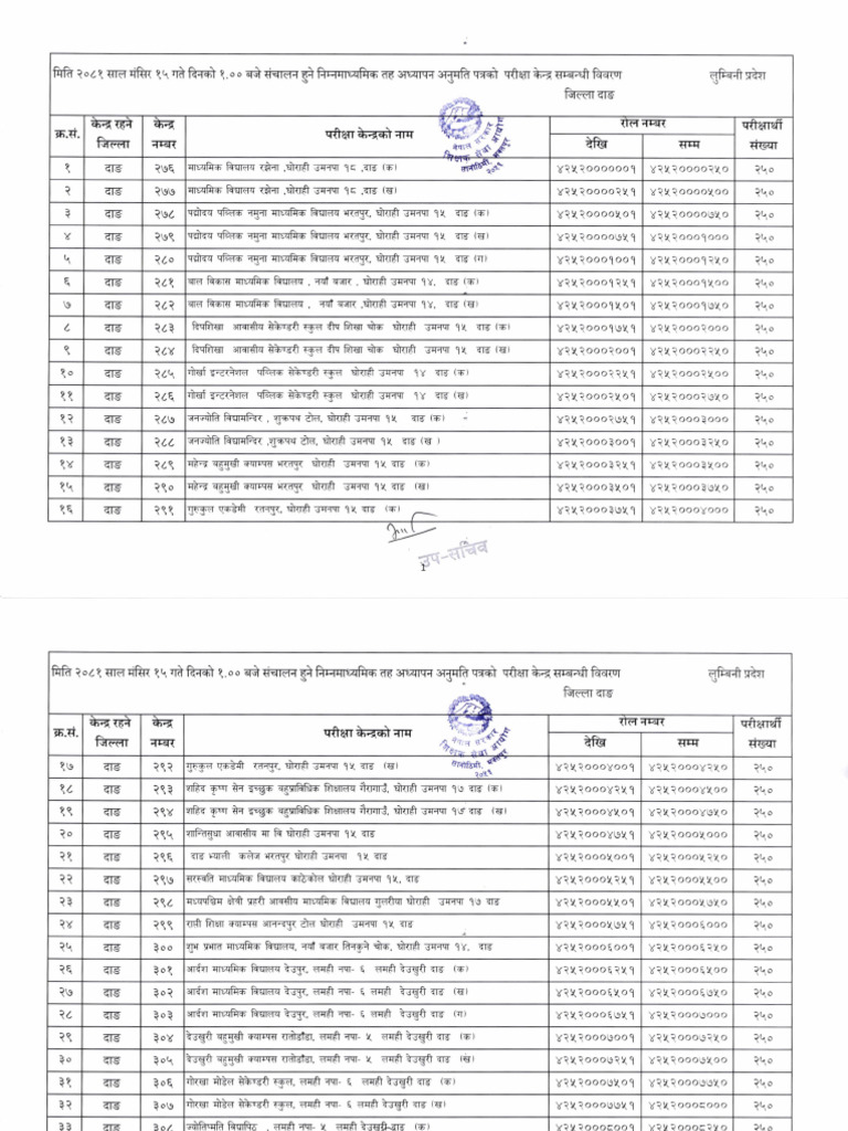 Valuation | PDF